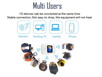 ZONCH 4G Mobile Wifi Lcd Pocket Router