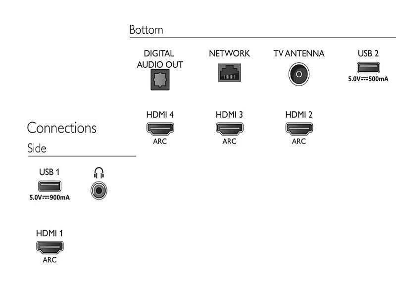 PHILIPS 50" 8200 Series Android Tv
