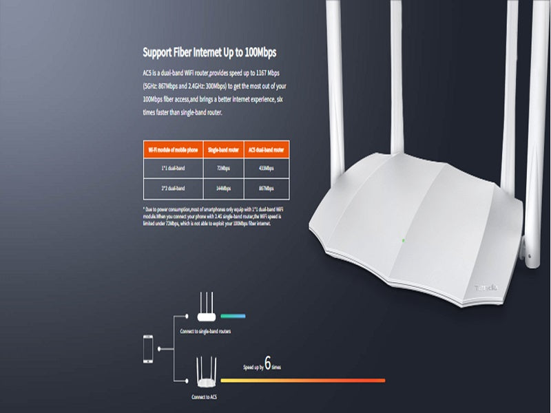 TENDA Dualband Ac1200 Wireless Router