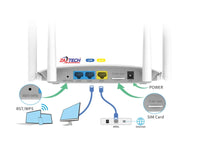 LB-LINK 300M High Gain 4G Lte Router