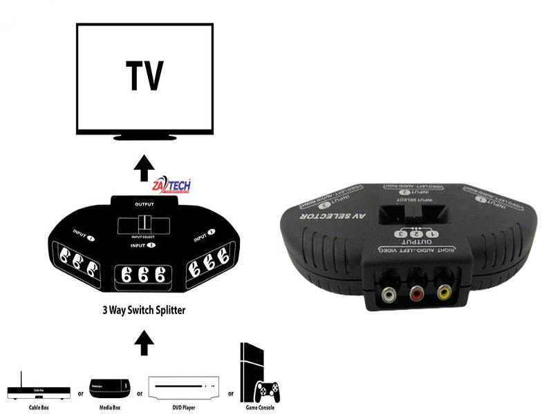AV Switch 3 Rca Input 1 Rca Output