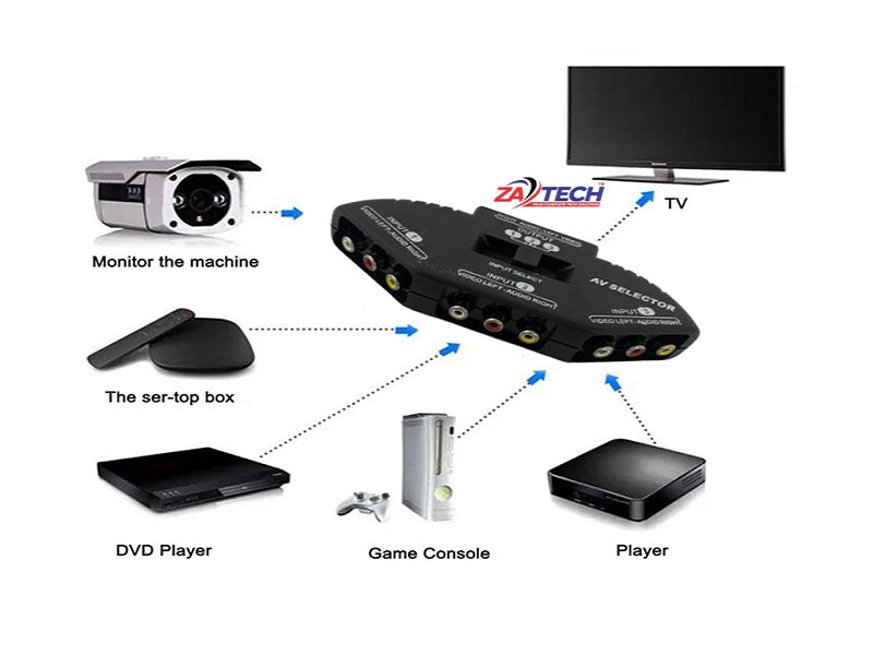 AV Switch 3 Rca Input 1 Rca Output
