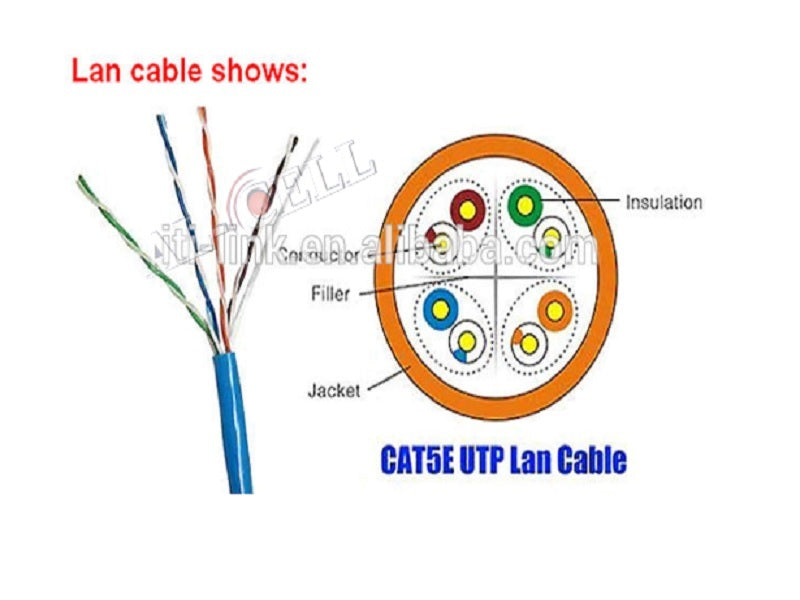 CAT5 305Mtr Network Cable