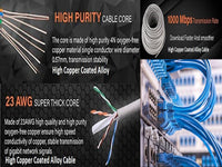 CAT5 305M Sftp 0.51Mm Network Cable Grey