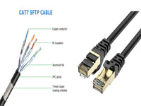 CAT7 20M Patch Cord Sftp Full Copper