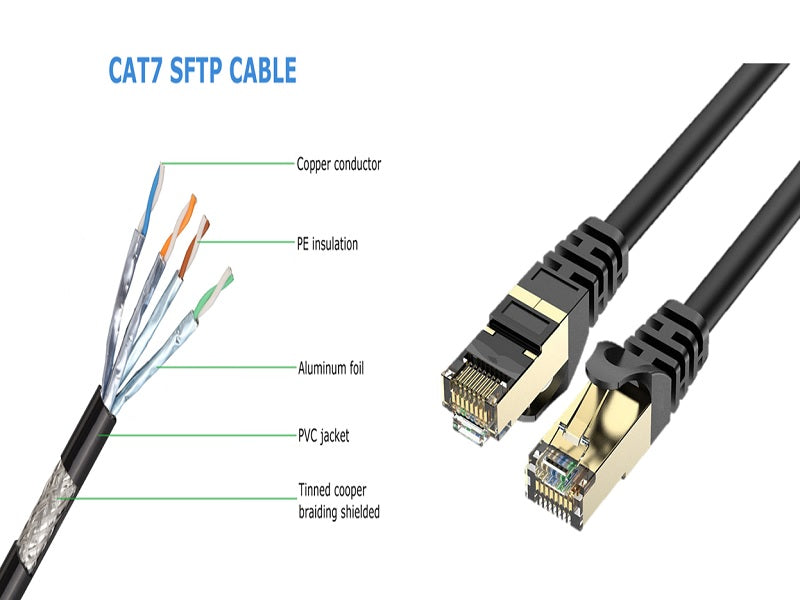 CAT7 5M Patch Cord Sftp Full Copper