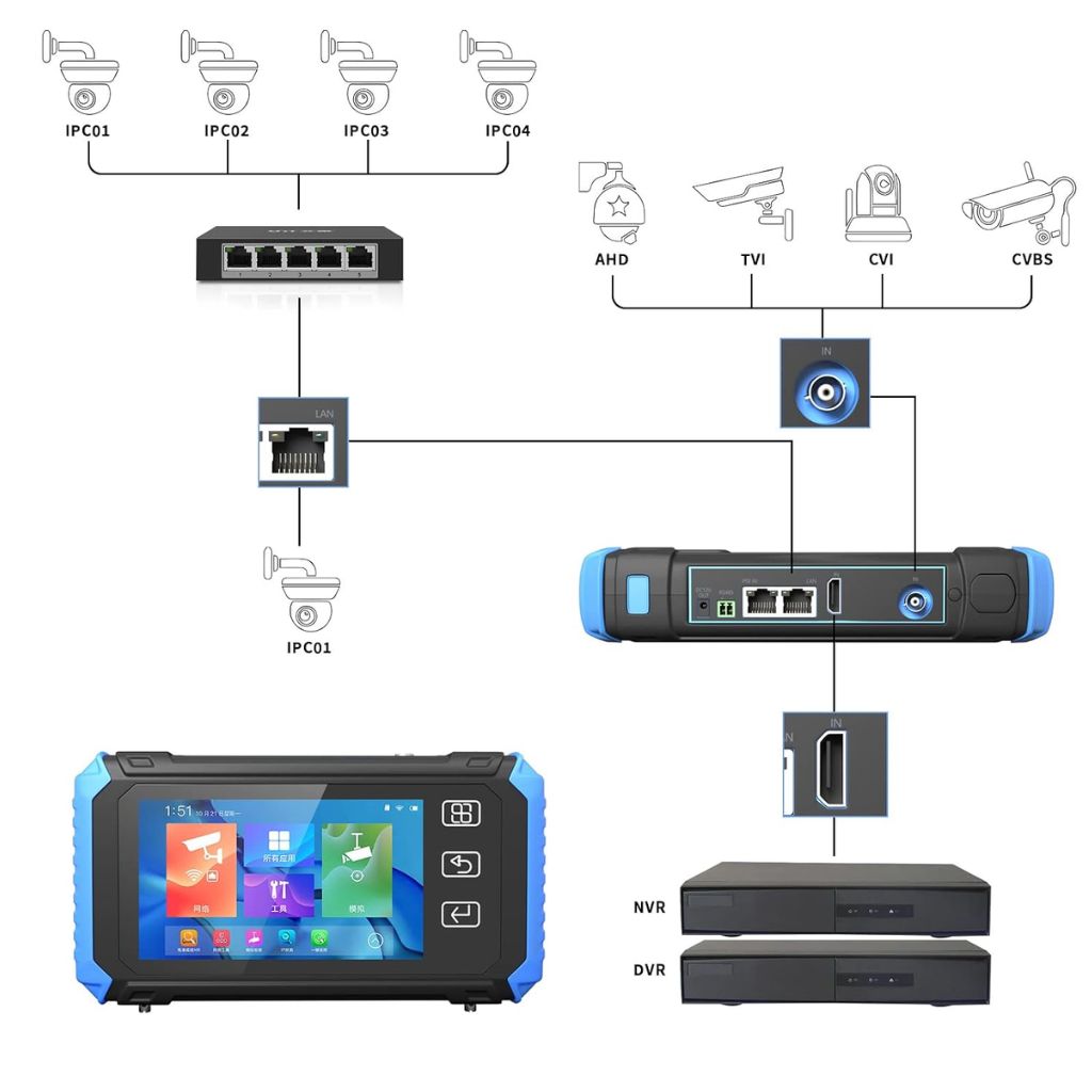 5100 CCTV Camera Tester & Engineering