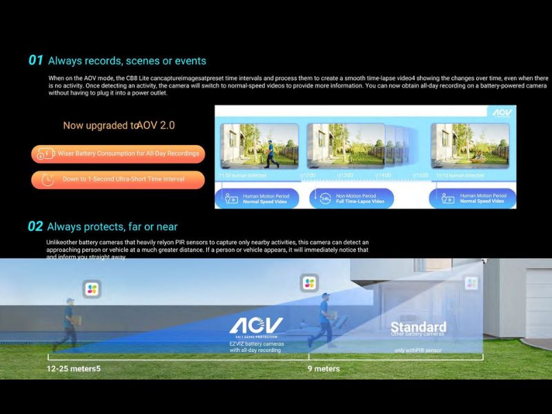 EZVIZ Cs-Cb8C-4MP Smart Home Battery