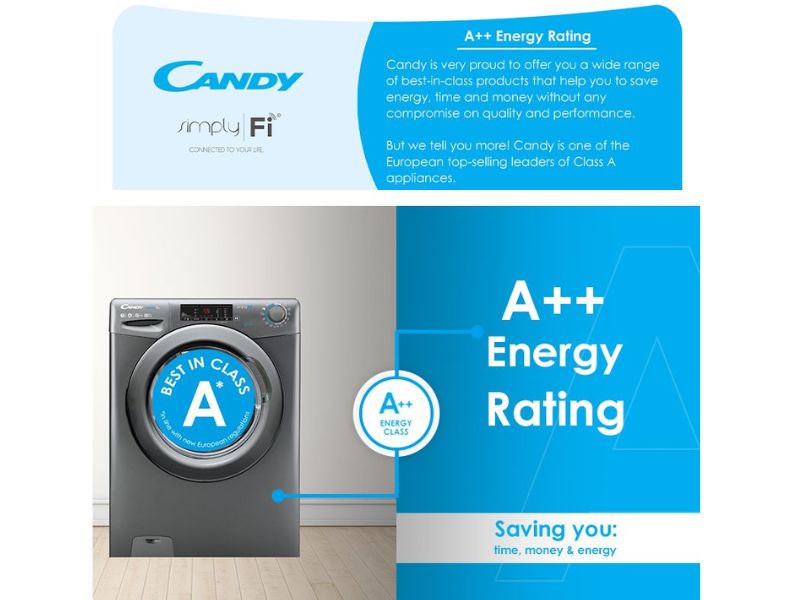 Candy 10kg SmartPro Steam Front Loader
