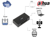 DAHUA 5 Port Unmanaged Gigabyte  Switch