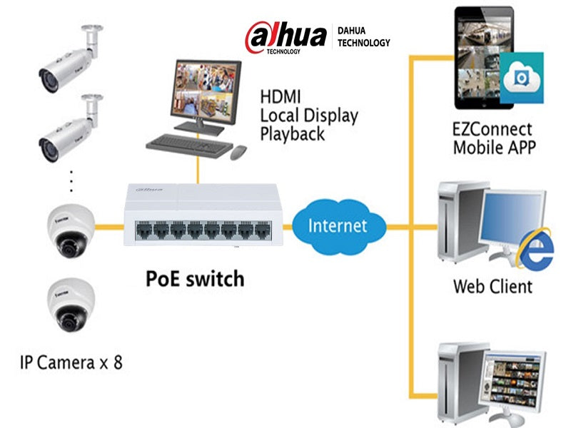 DAHUA 8 Port Unmanaged Gigabit Switch V2
