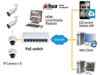 DAHUA 8 Port Unmanaged Gigabit Switch V2