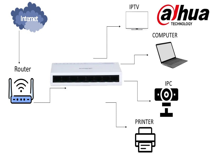 DAHUA 8 Port Unmanaged Desktop Switch