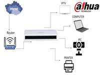 DAHUA 8 Port Unmanaged Desktop Switch