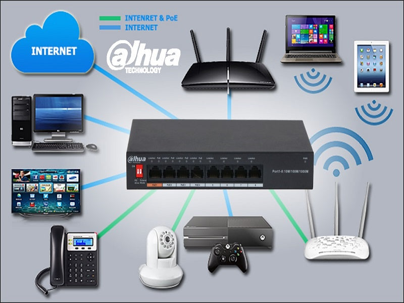 DAHUA 8P Unmanaged Gigabit Switch + 4Poe