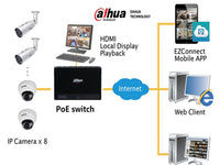DAHUA 8Port Unmanaged Gigabit Switch