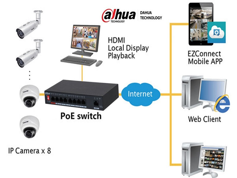 DAHUA 8P Unmanag Desktop Switch +8Poe