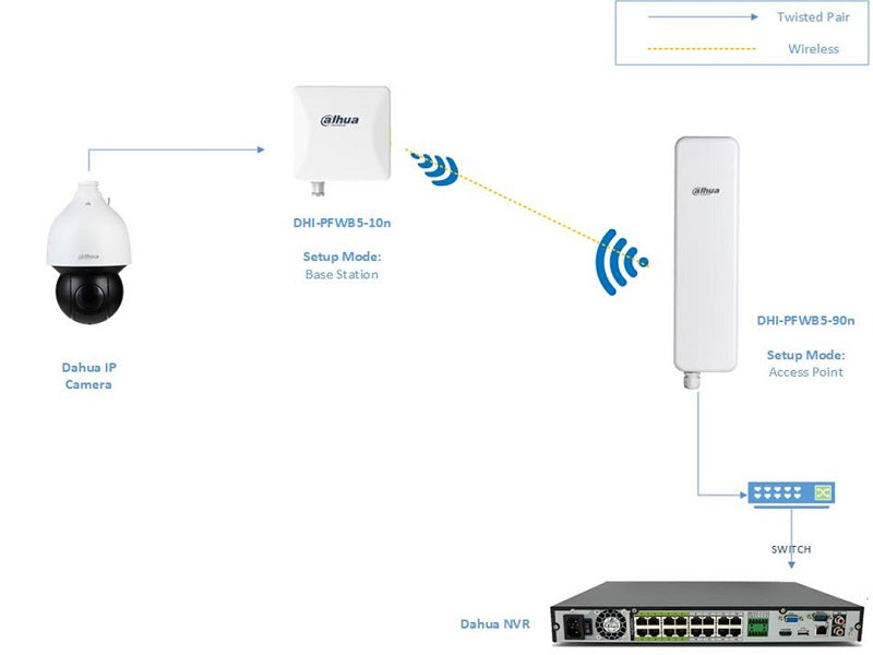 DAHUA Wireless Transmission Device