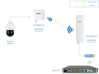 DAHUA Wireless Transmission Device