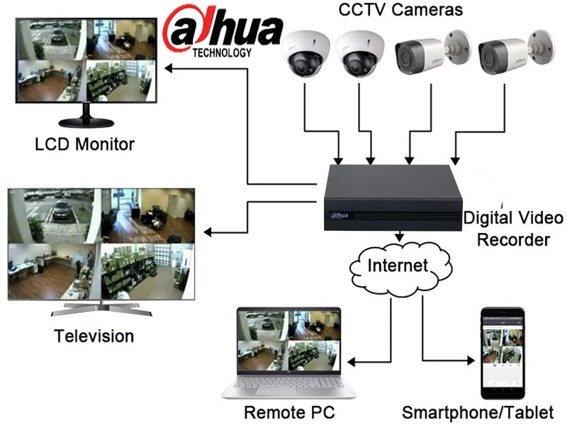 DAHUA 4Ch Upto 2Mp Dvr