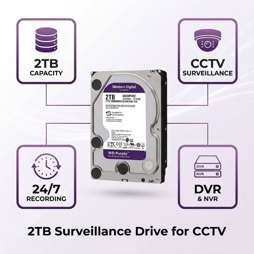 DEMO 2Tb Surveillance Drive For CCTV