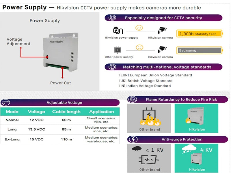 Hikvision 16Ch Indoor Power Supply
