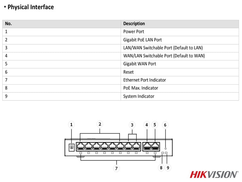 Hikvision 10 Port Smart Managed Router