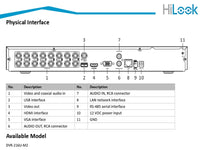 Hilook 16Ch 5MP Dvr 216U
