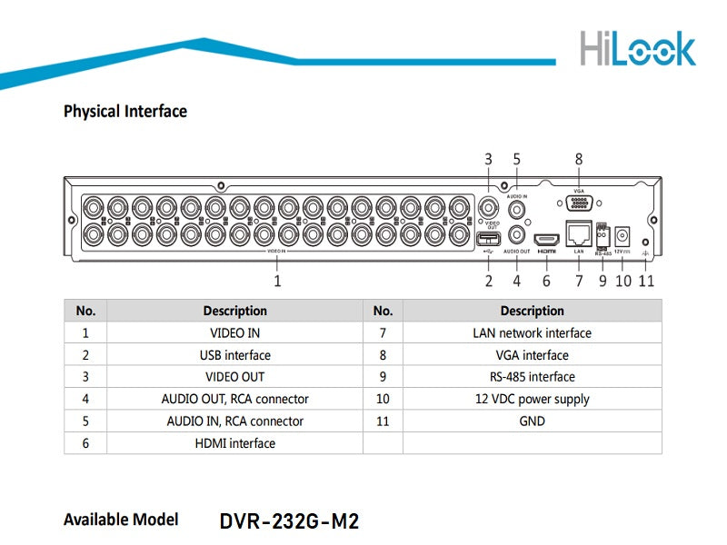 Hilook 32Ch 1080P Lite 1U Dvr 232G