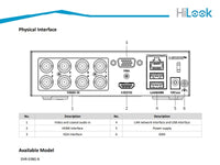 Hilook 8Ch E-Dvr Built In 512Gb Ssd