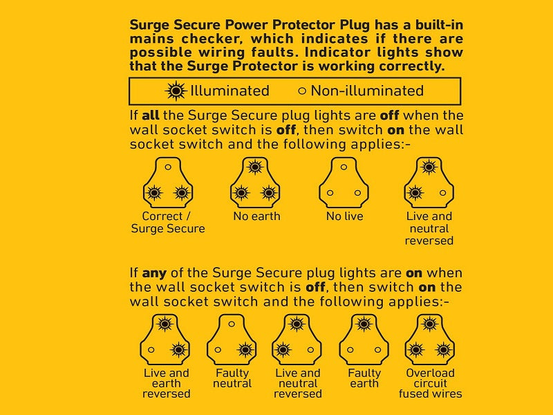 ELLIES Hi Surge Protection Plug