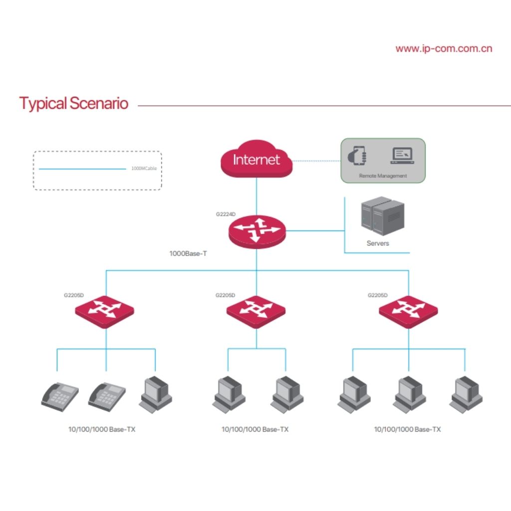 IP-COM 2205D Cloud Managed Switch