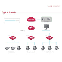 IP-COM 2205D Cloud Managed Switch