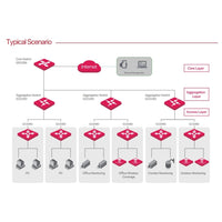 IP-COM 2208D Cloud Managed Switch