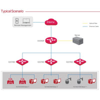 IP-COM 16GE Cloud Managed Switch