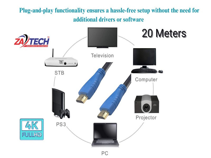 HDMI-4K 20 Mtr Cable