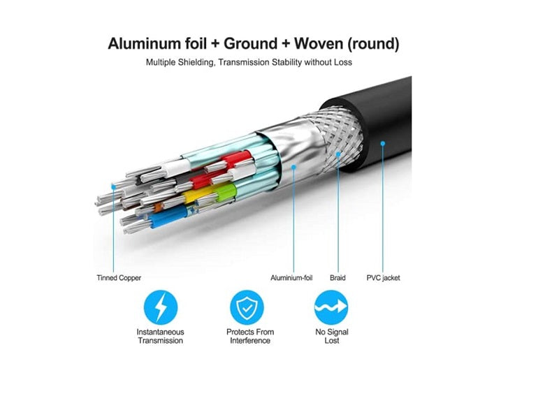HDMI-4K 3 Mtr Cable