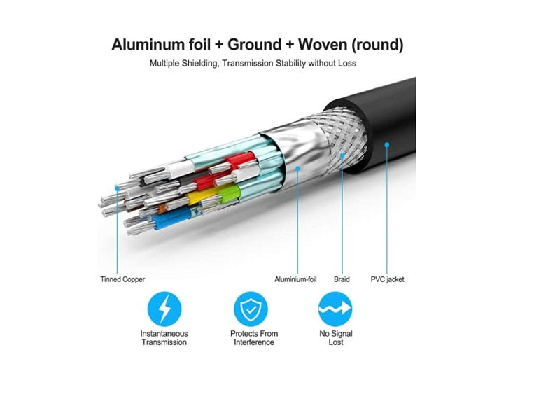 HDMI-4K 5 Mtr Cable