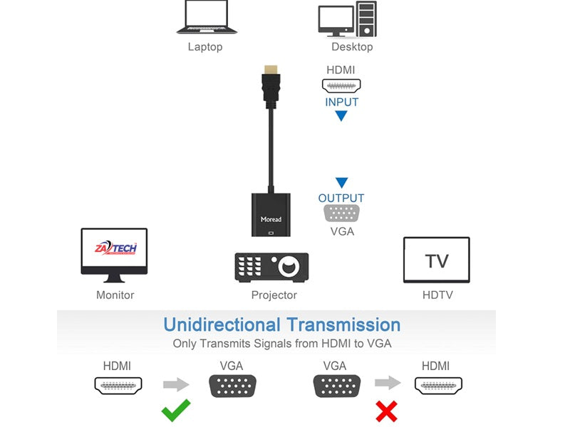 HDMI To Vga Adaptor With Chip