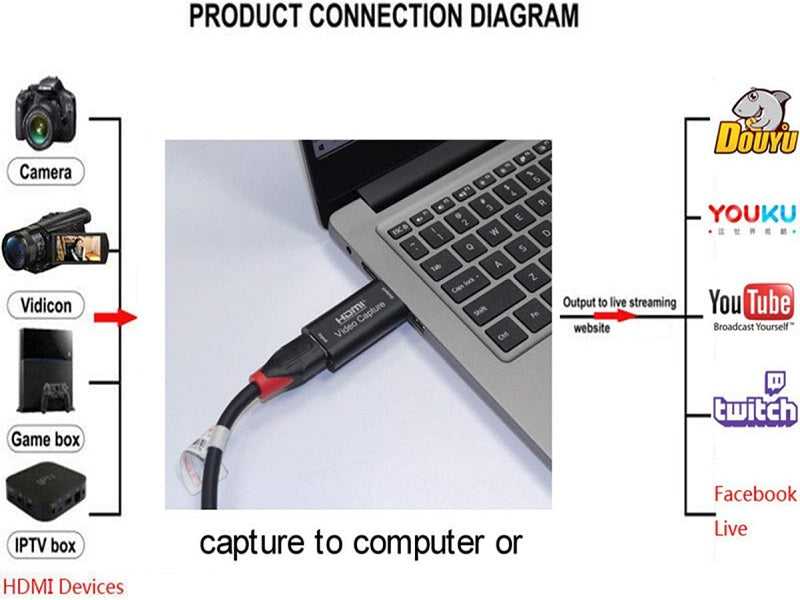 HDMI Video Capture Card Usb 2.0
