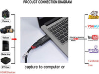 HDMI Video Capture Card Usb 2.0