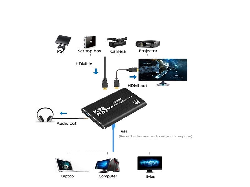 HDMI Video Capture Card Usb 3.0