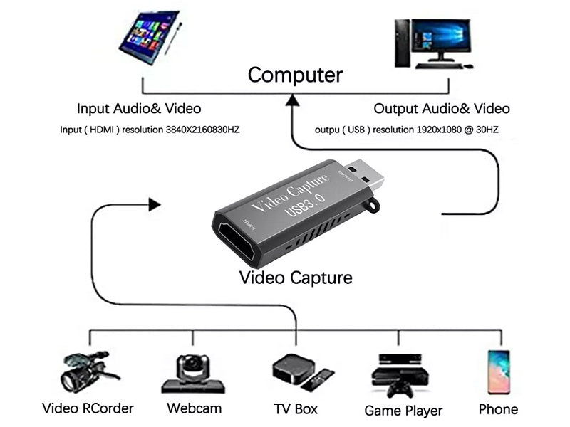 HDMI Video Capture Card Usb 3.0