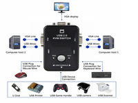 2 Port Usb 2.0 Kvm Switch