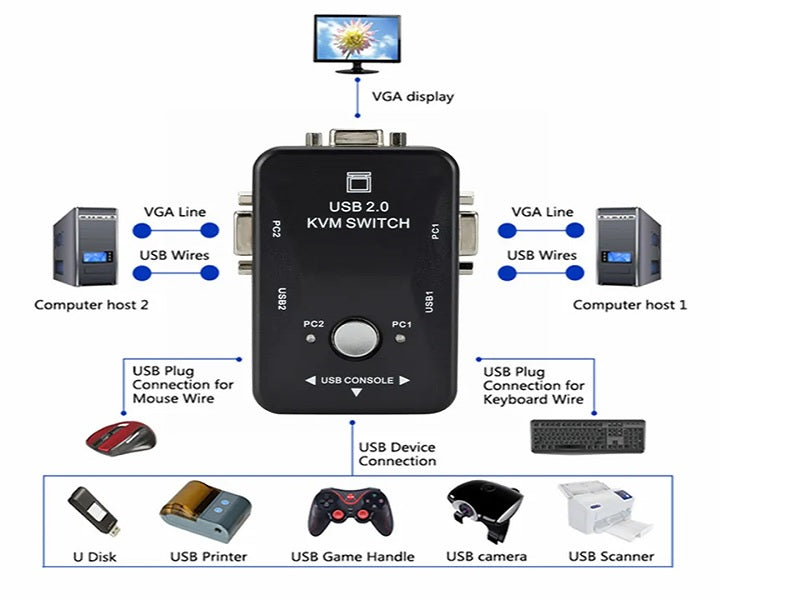 2 Port Usb 2.0 Kvm Switch