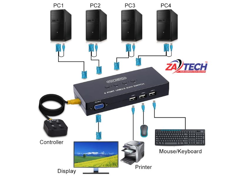4 Port Manual Vga Kvm Switch