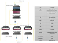 24 Port Cat6 UTP Rack Mount Patch Panel