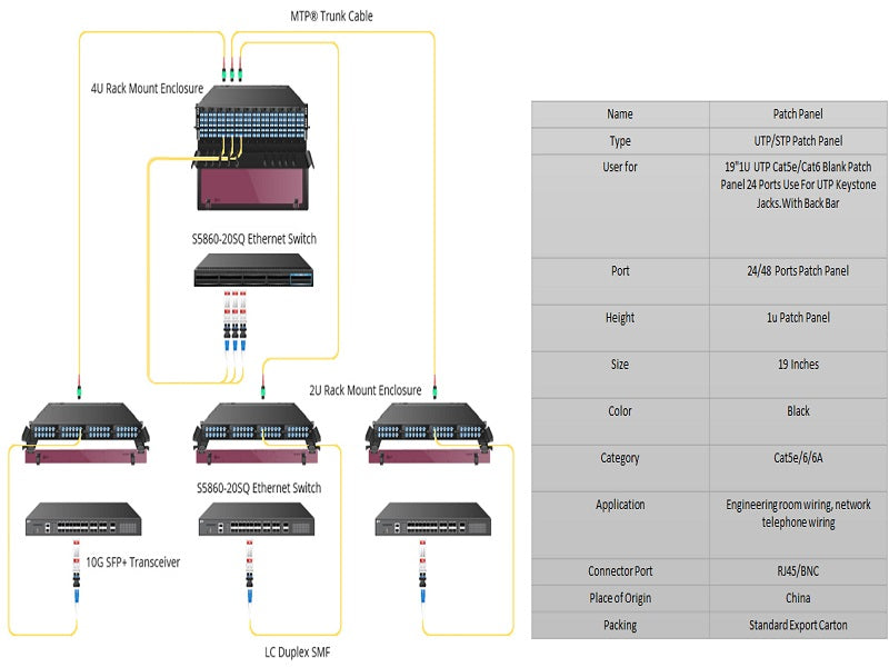 24 Port Cat6 UTP Rack Mount Patch Panel