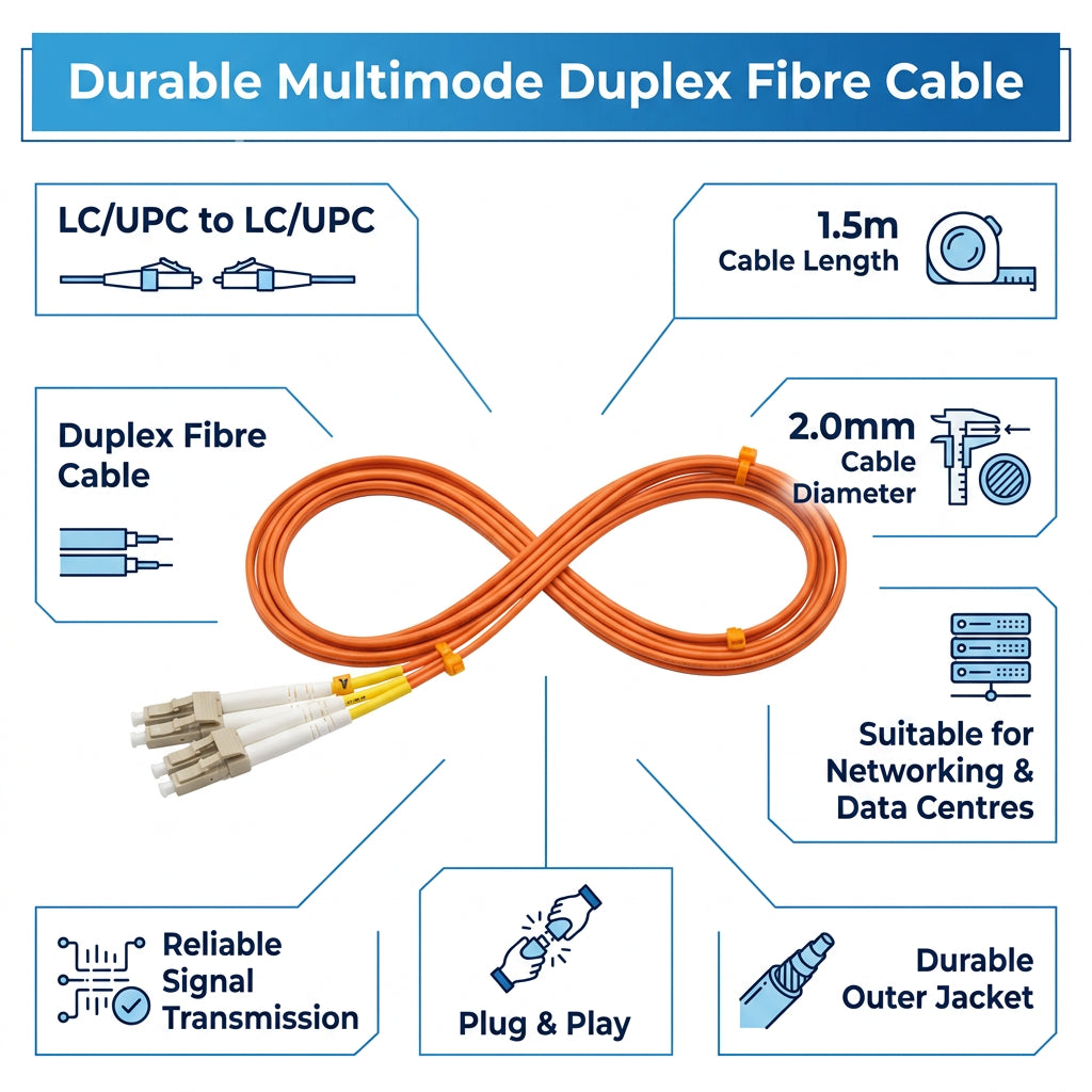 FIBRE Patch Cable LC/LC 1.5M M/M RED