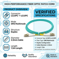 FIBRE Patch Cable LC/LC 1.5M Single AQUA